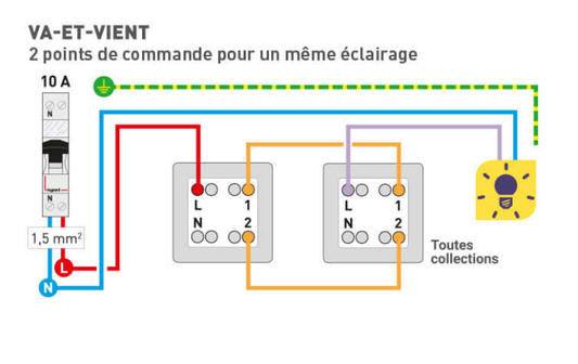 Comment cabler un interrupteur va-et-vient électrique
